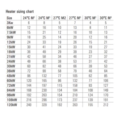 LonghiOutwells Store -LonghiOutwells Store Heater Sizing Chart 2